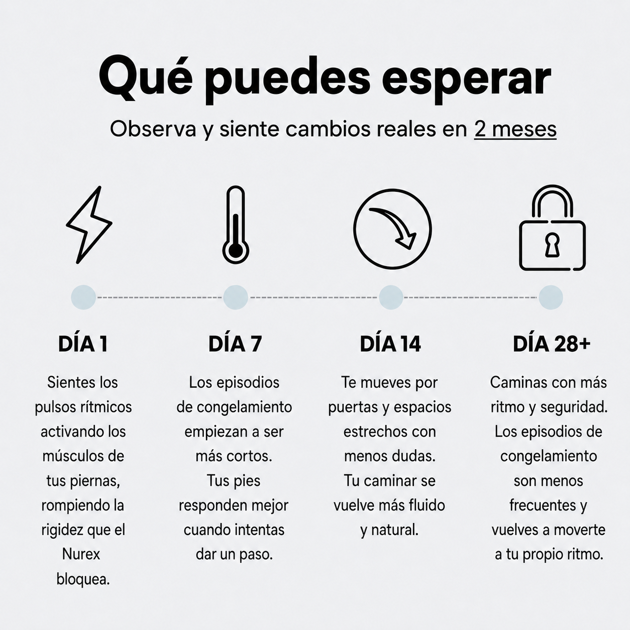 Estimulador EMS para personas con Parkinson