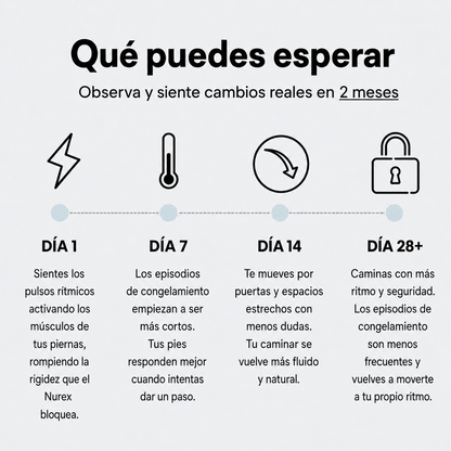Estimulador EMS para personas con Parkinson